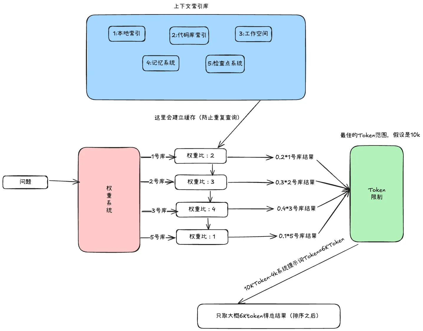 Agument 插件的上下文工程架构分析