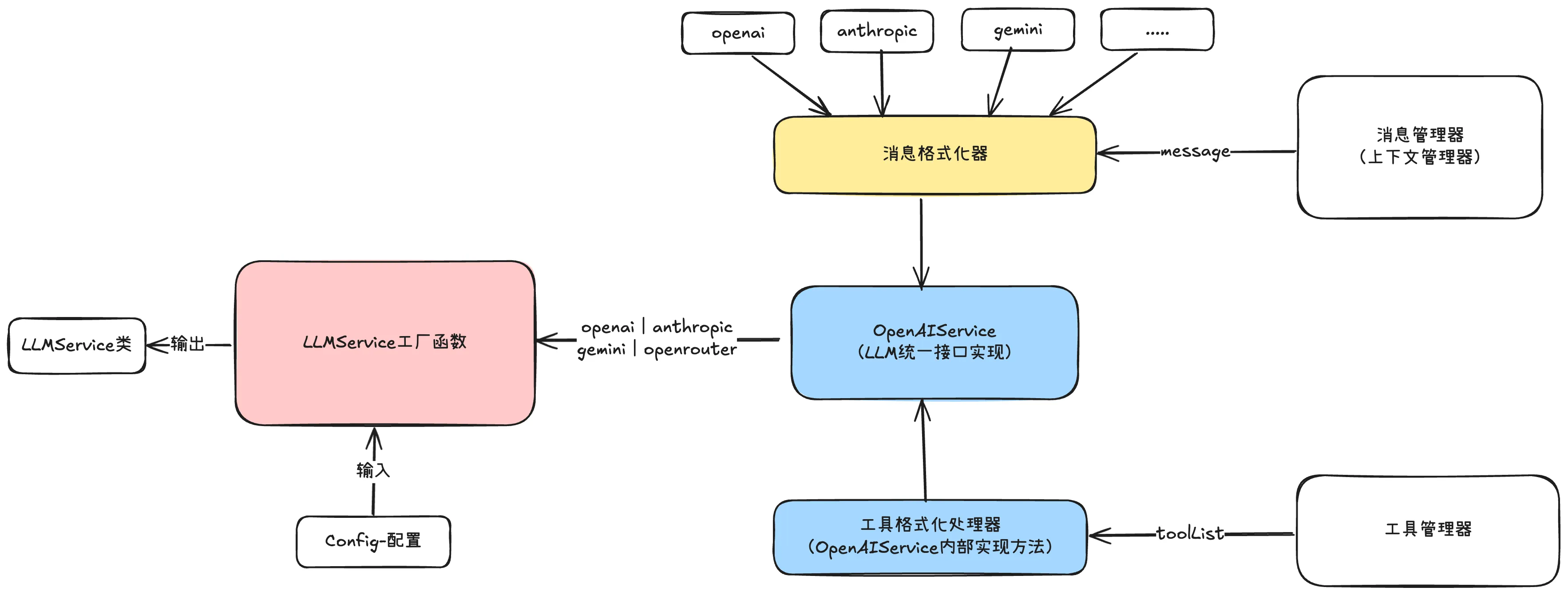 LLM服务层的实现设计