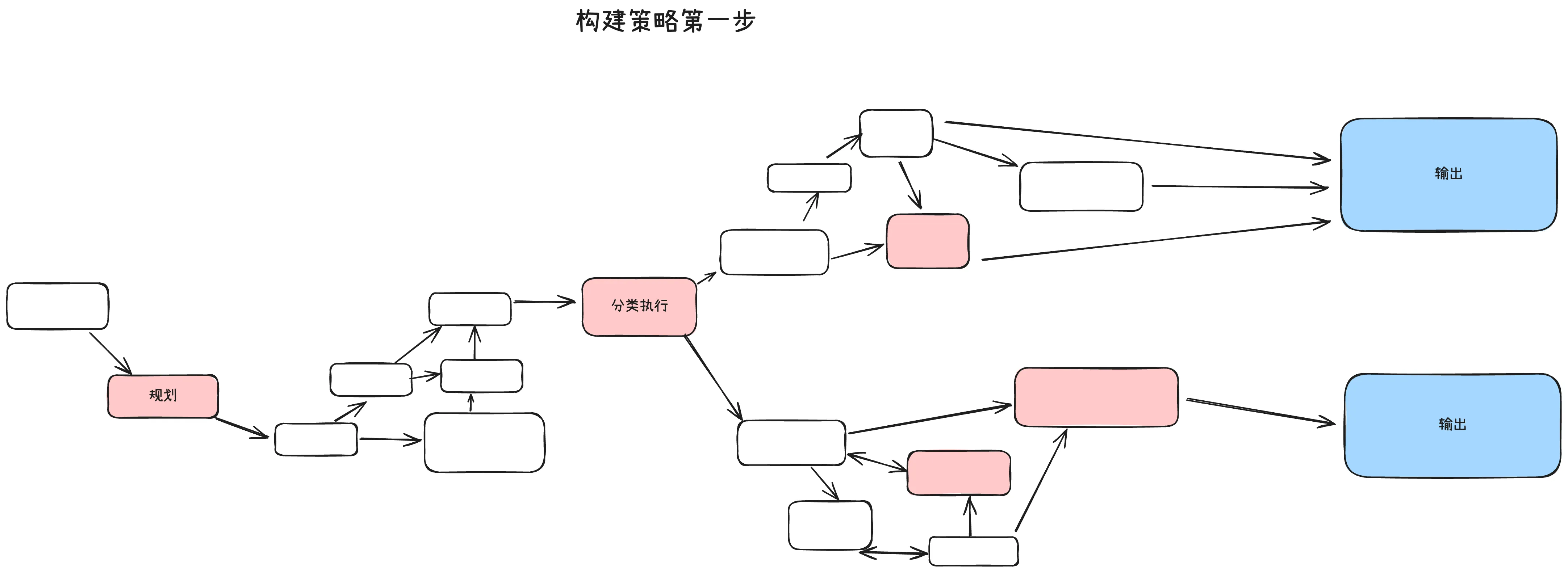 渐进式-多智能体系统1