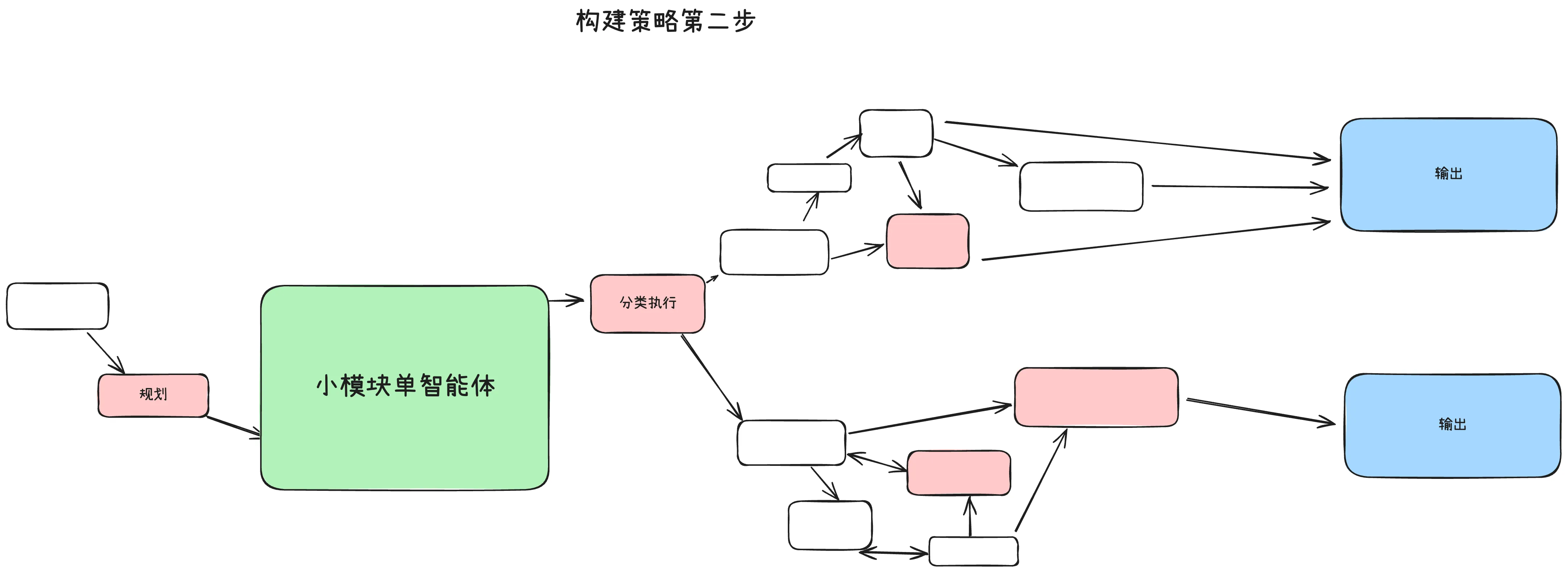 渐进式-单智能体系统2