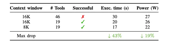 复杂工具交互价值