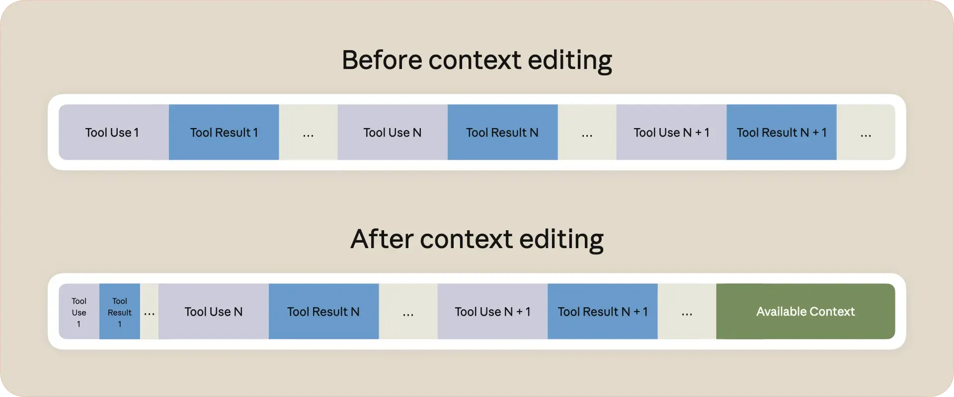 上下文压缩-工具消息裁剪