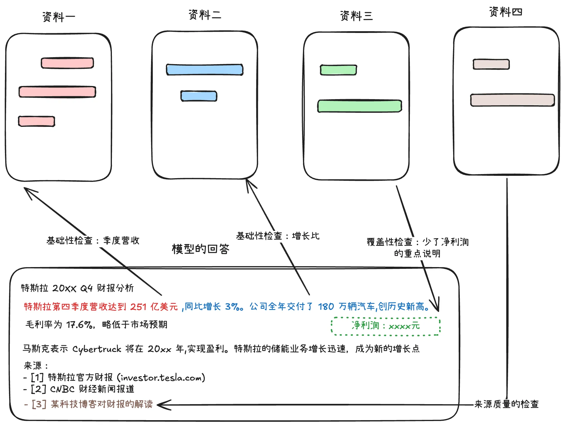 研究类型的Agent的评估