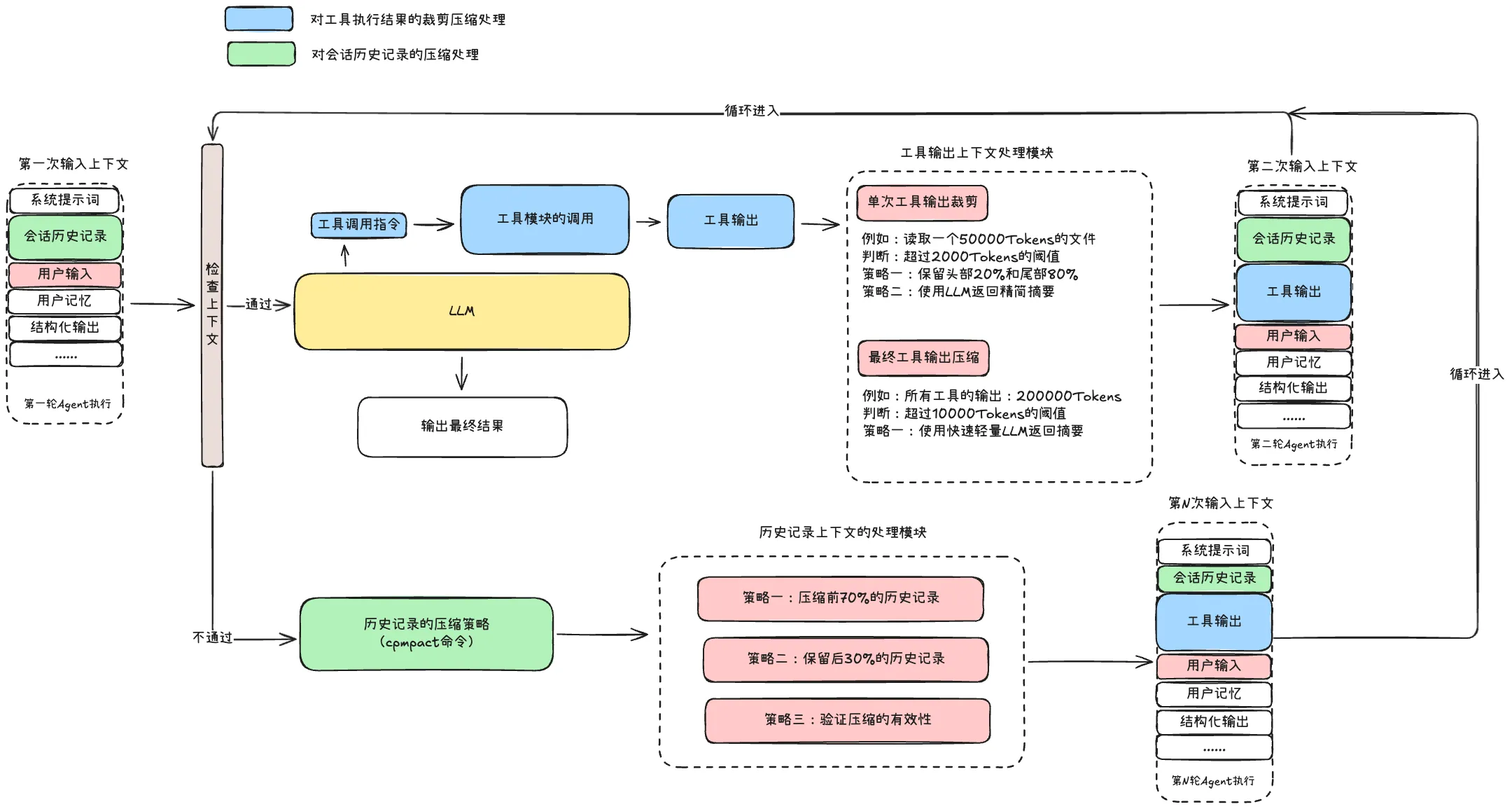 Reason-cli的上下文压缩机制的设计