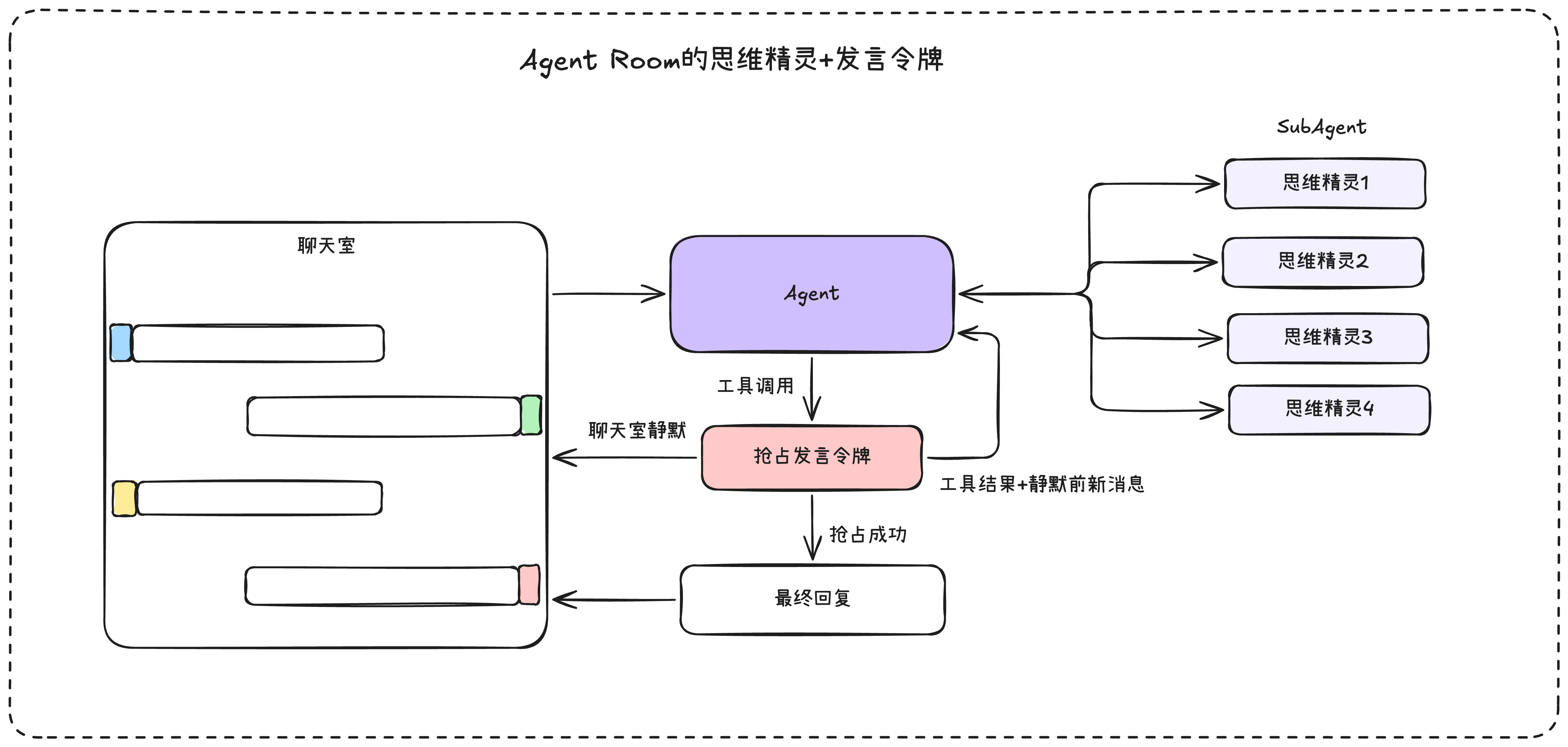 Agent-Room-3