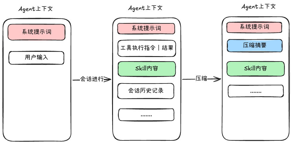 Skill的管理