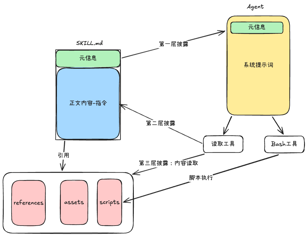 系统提示词放入元信息