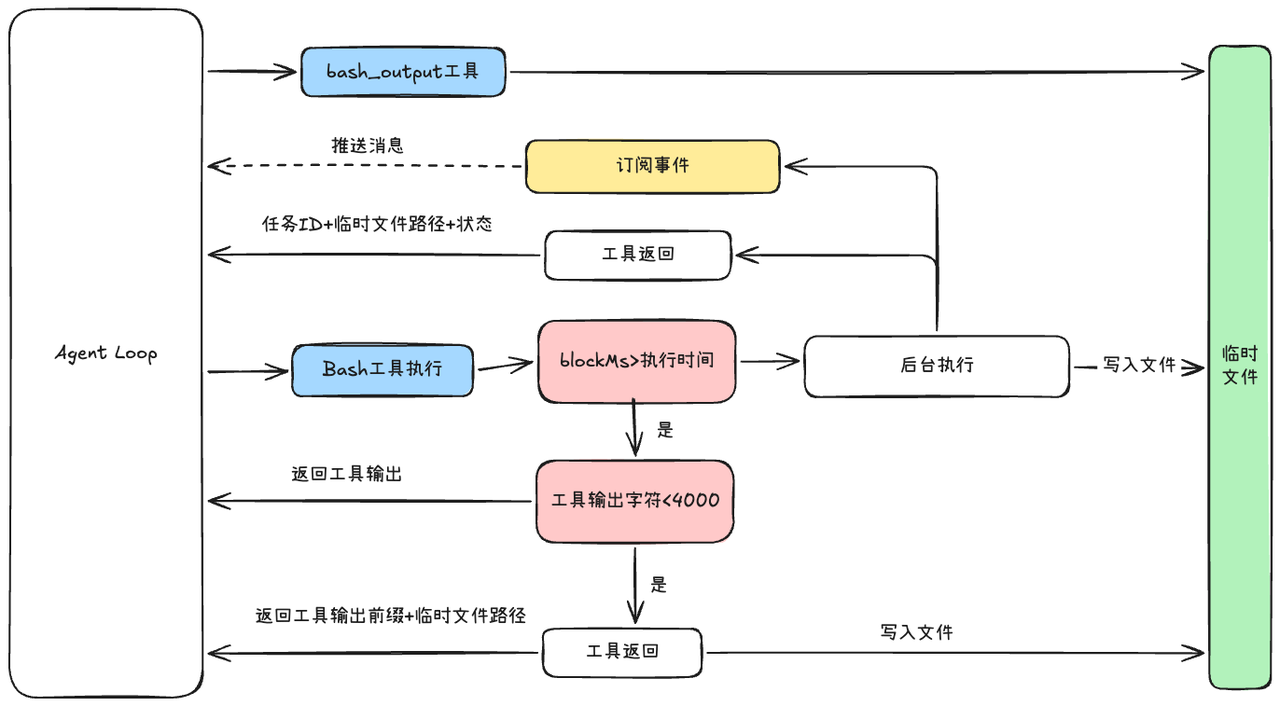 上下文管理